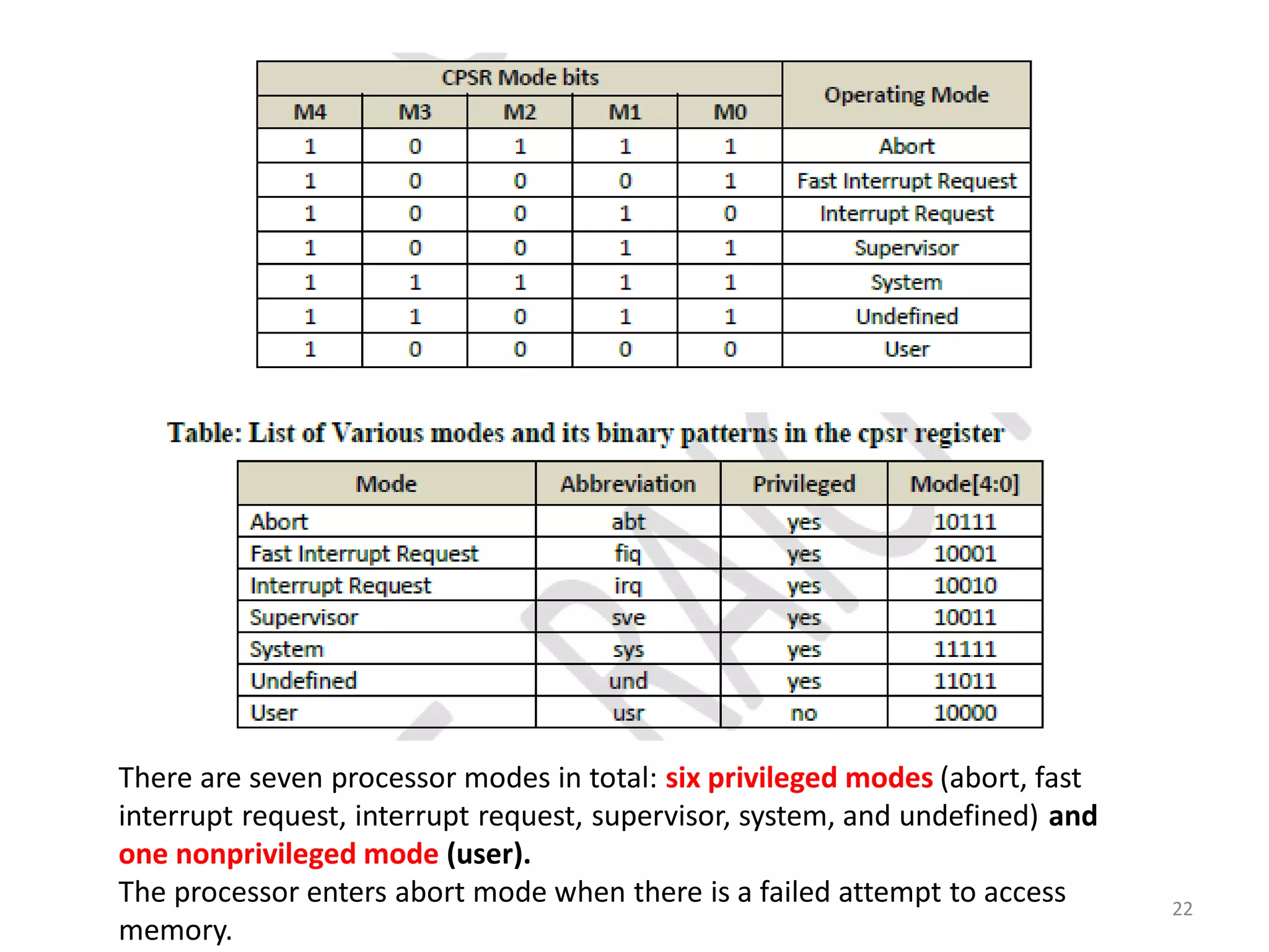 22
There are seven processor modes in total: six privileged modes (abort, fast
interrupt request, interrupt request, supervisor, system, and undefined) and
one nonprivileged mode (user).
The processor enters abort mode when there is a failed attempt to access
memory.
 