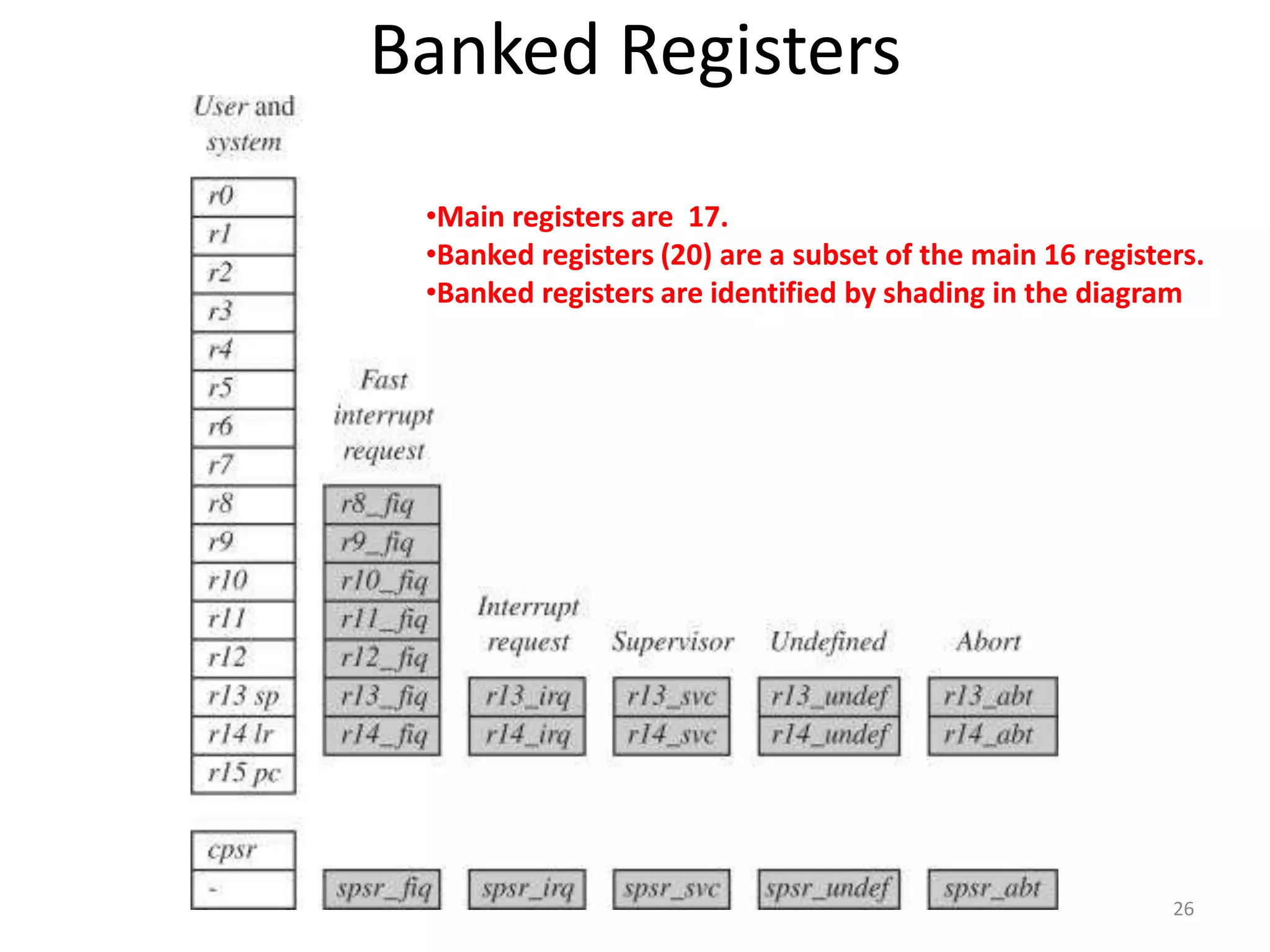 Banked Registers
26
•Main registers are 17.
•Banked registers (20) are a subset of the main 16 registers.
•Banked registers are identified by shading in the diagram
 