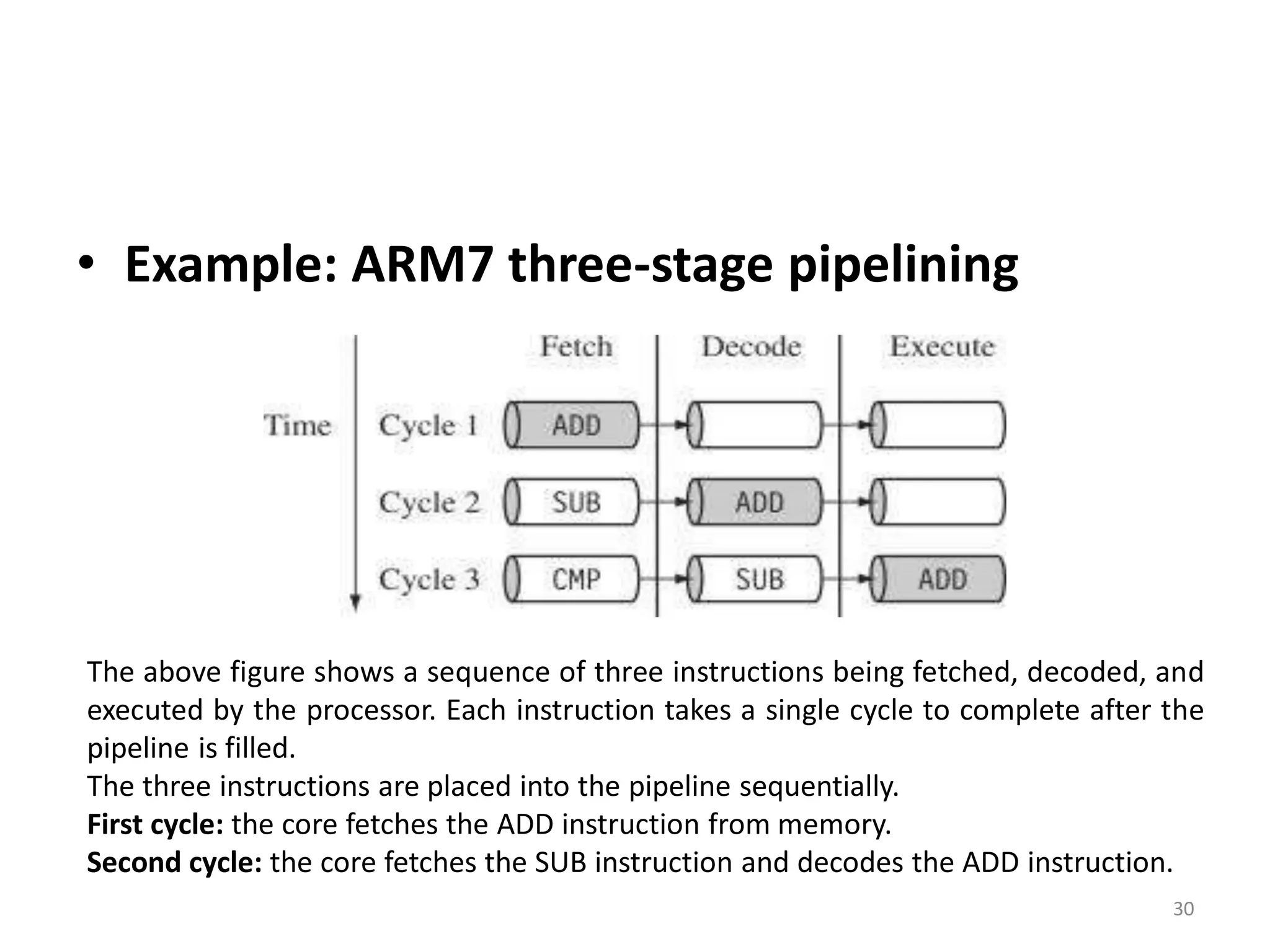 • Example: ARM7 three-stage pipelining
30
The above figure shows a sequence of three instructions being fetched, decoded, and
executed by the processor. Each instruction takes a single cycle to complete after the
pipeline is filled.
The three instructions are placed into the pipeline sequentially.
First cycle: the core fetches the ADD instruction from memory.
Second cycle: the core fetches the SUB instruction and decodes the ADD instruction.
 