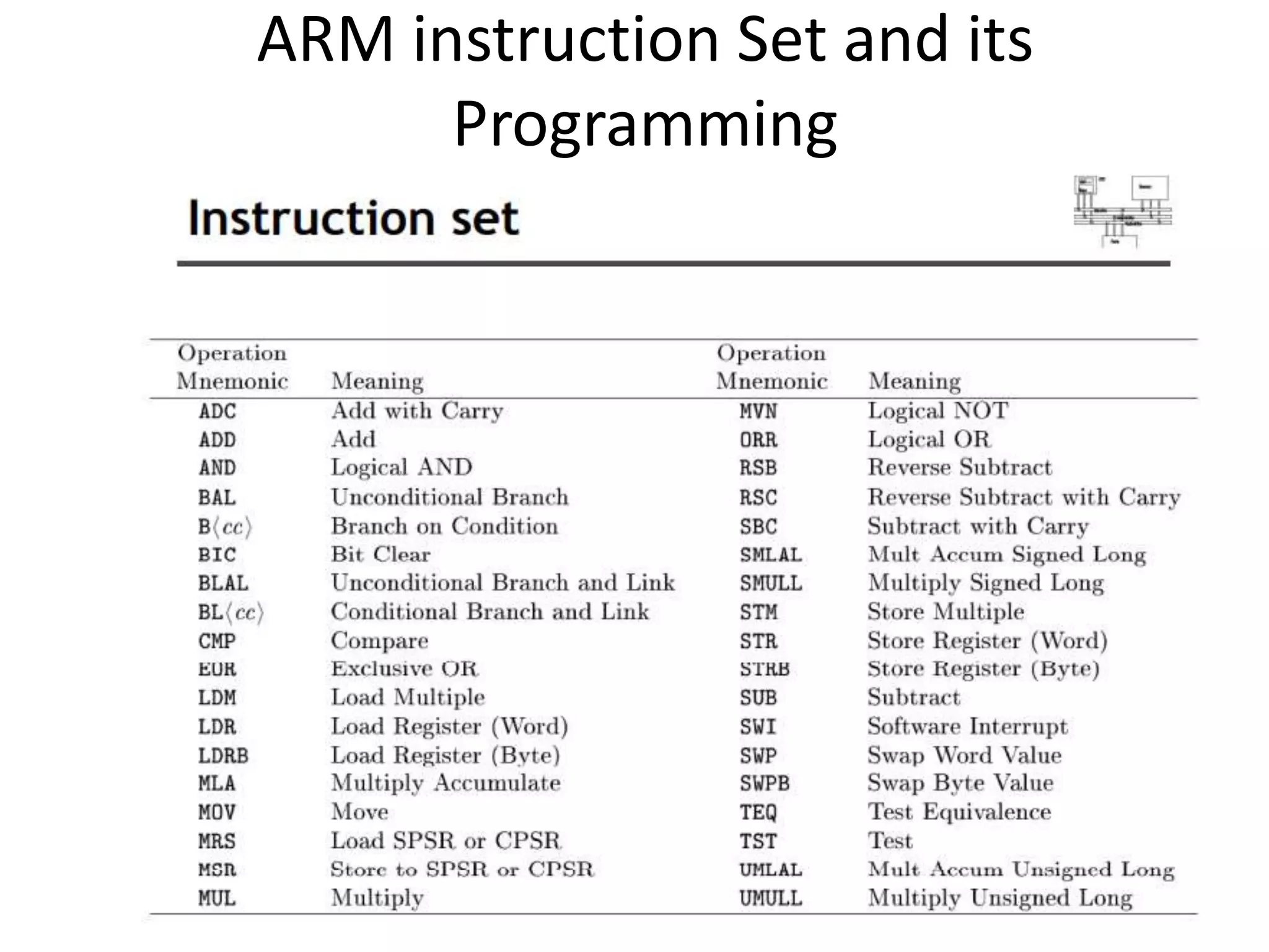 ARM instruction Set and its
Programming
47
 