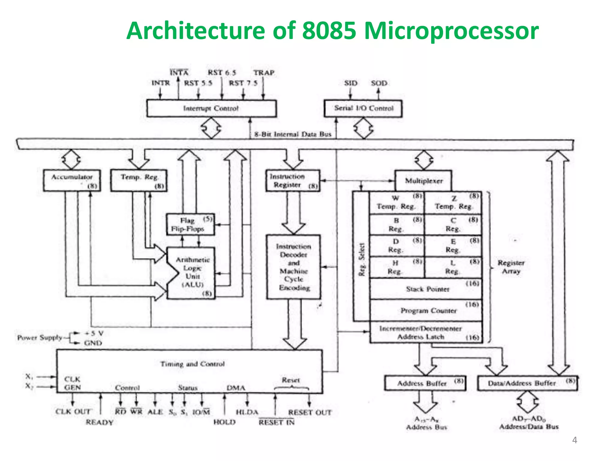 Architecture of 8085 Microprocessor
4
 