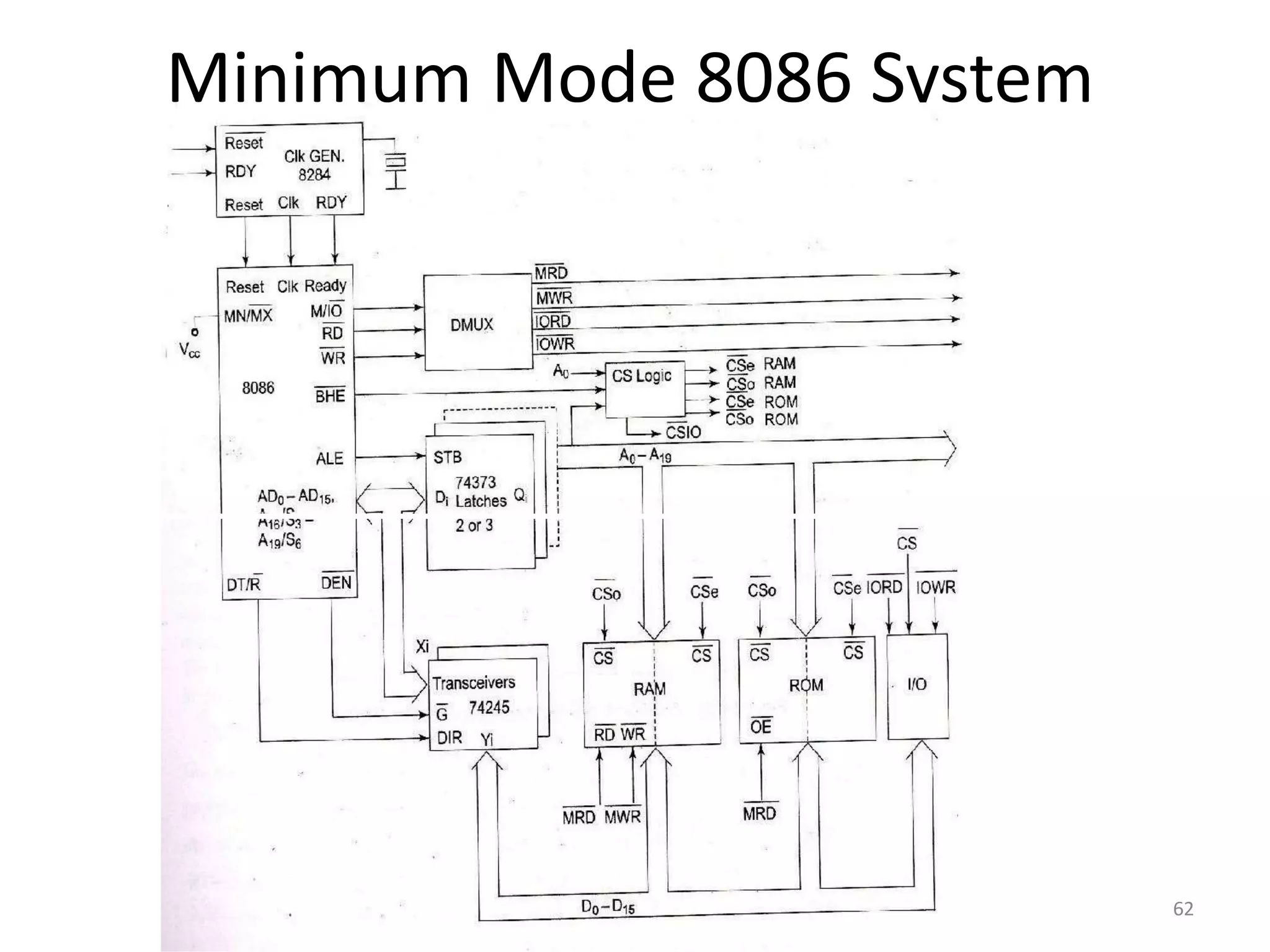 Minimum Mode 8086 System
62
 