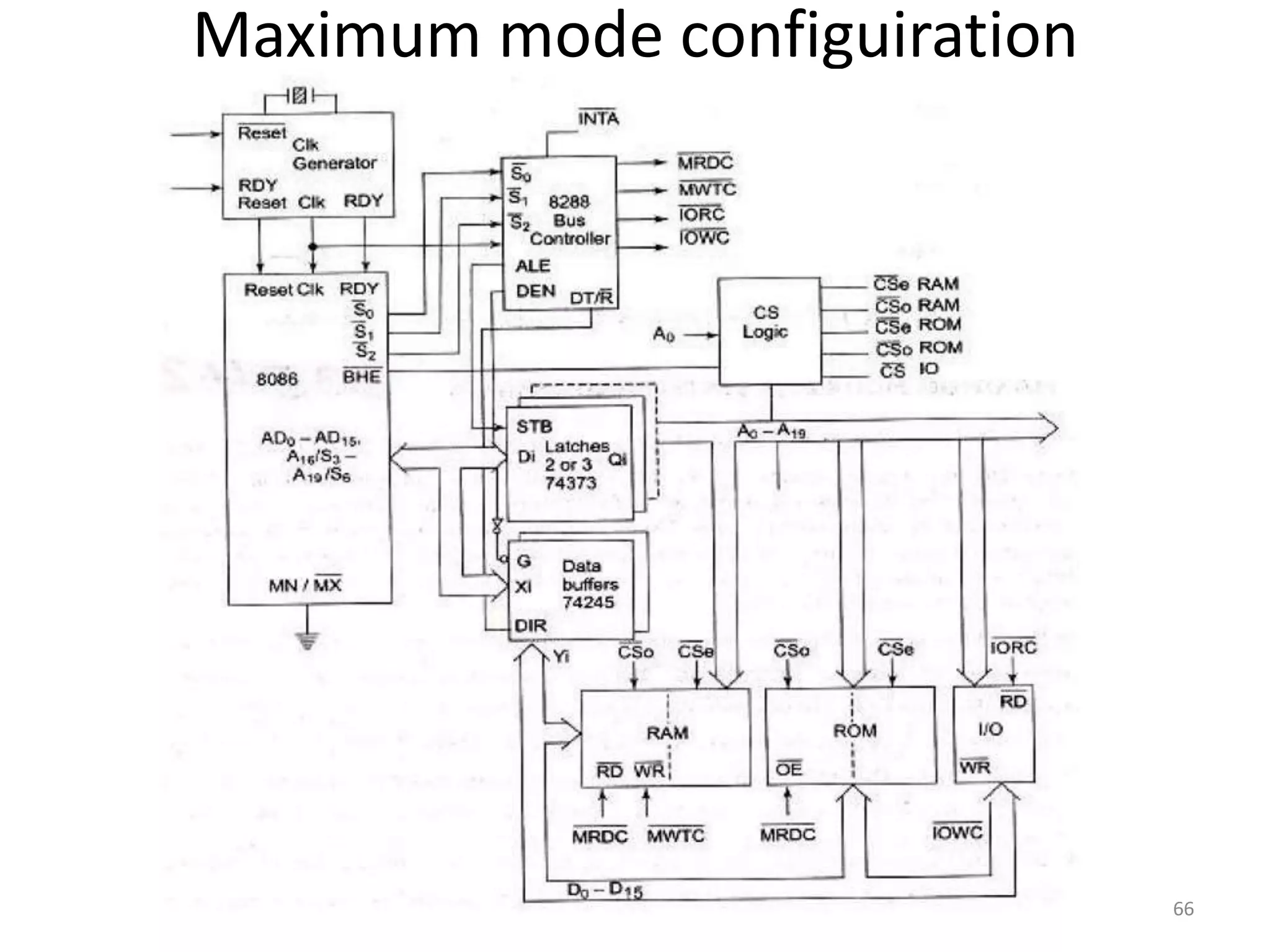 Maximum mode configuiration
66
 