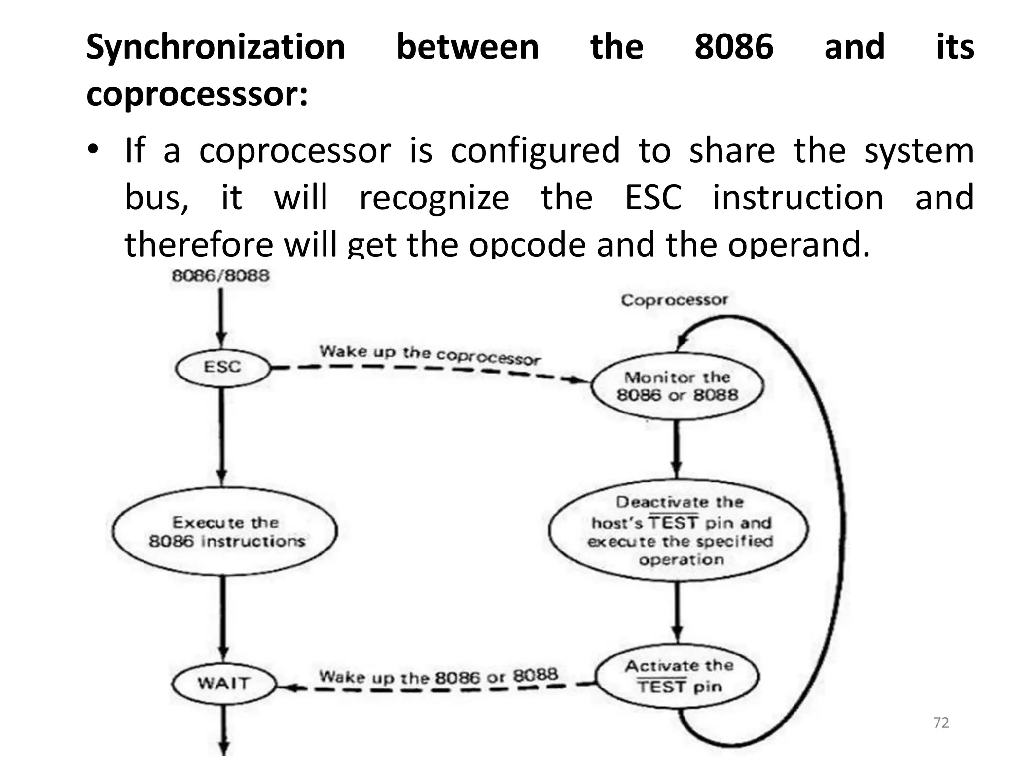 Synchronization between the 8086 and its
coprocesssor:
• If a coprocessor is configured to share the system
bus, it will recognize the ESC instruction and
therefore will get the opcode and the operand.
72
 