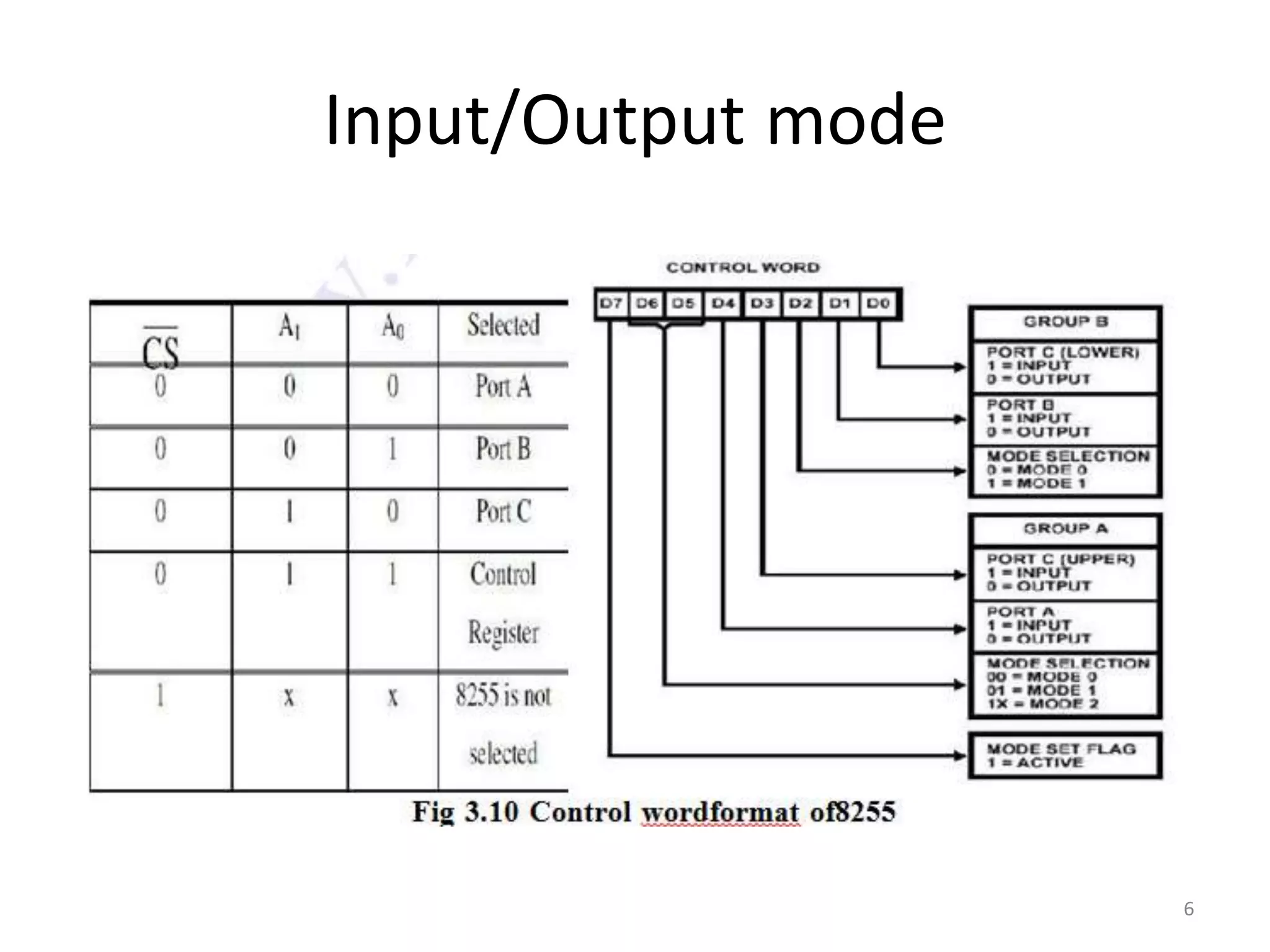 Input/Output mode
6
 