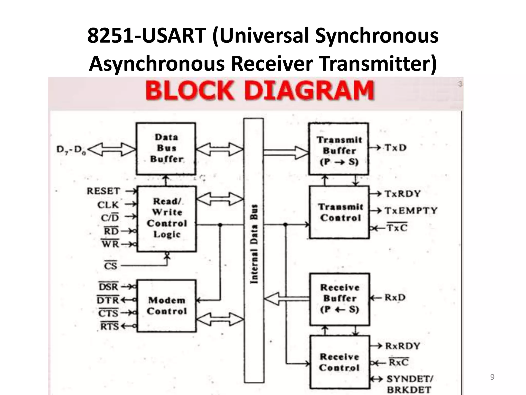 8251-USART (Universal Synchronous
Asynchronous Receiver Transmitter)
9
 