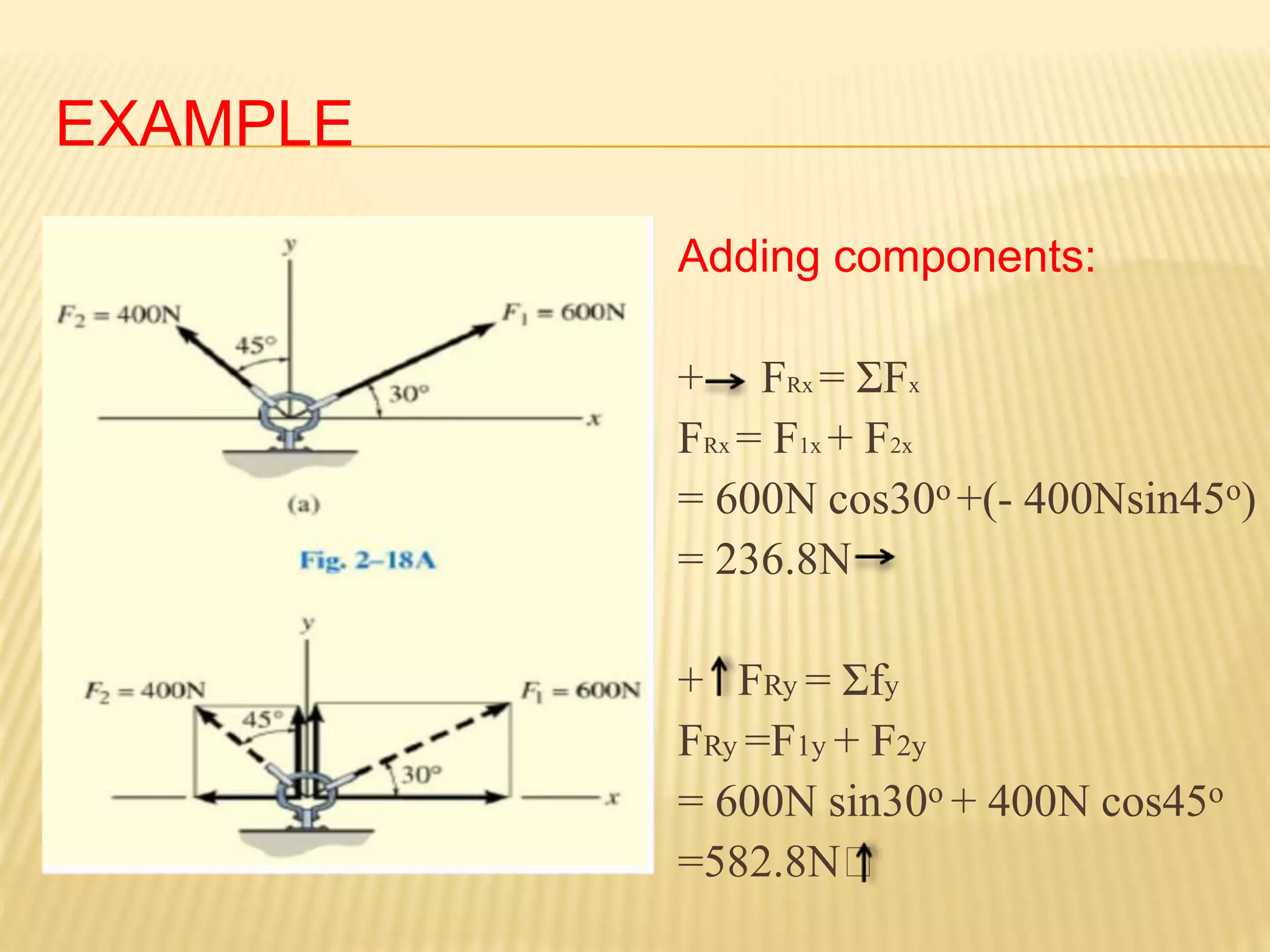 EXAMPLE
Adding components:
+ FRx = ΣFx
FRx = F1x + F2x
= 600N cos30o +(- 400Nsin45o)
= 236.8N
+ FRy = Σfy
FRy =F1y + F2y
= 600N sin30o + 400N cos45o
=582.8N
 