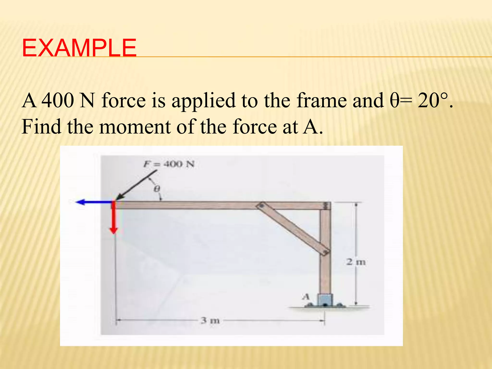 EXAMPLE
A 400 N force is applied to the frame and θ= 20°.
Find the moment of the force at A.
 