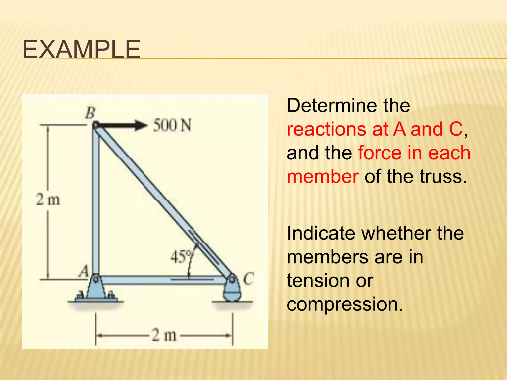 EXAMPLE
Determine the
reactions at A and C,
and the force in each
member of the truss.
Indicate whether the
members are in
tension or
compression.
 