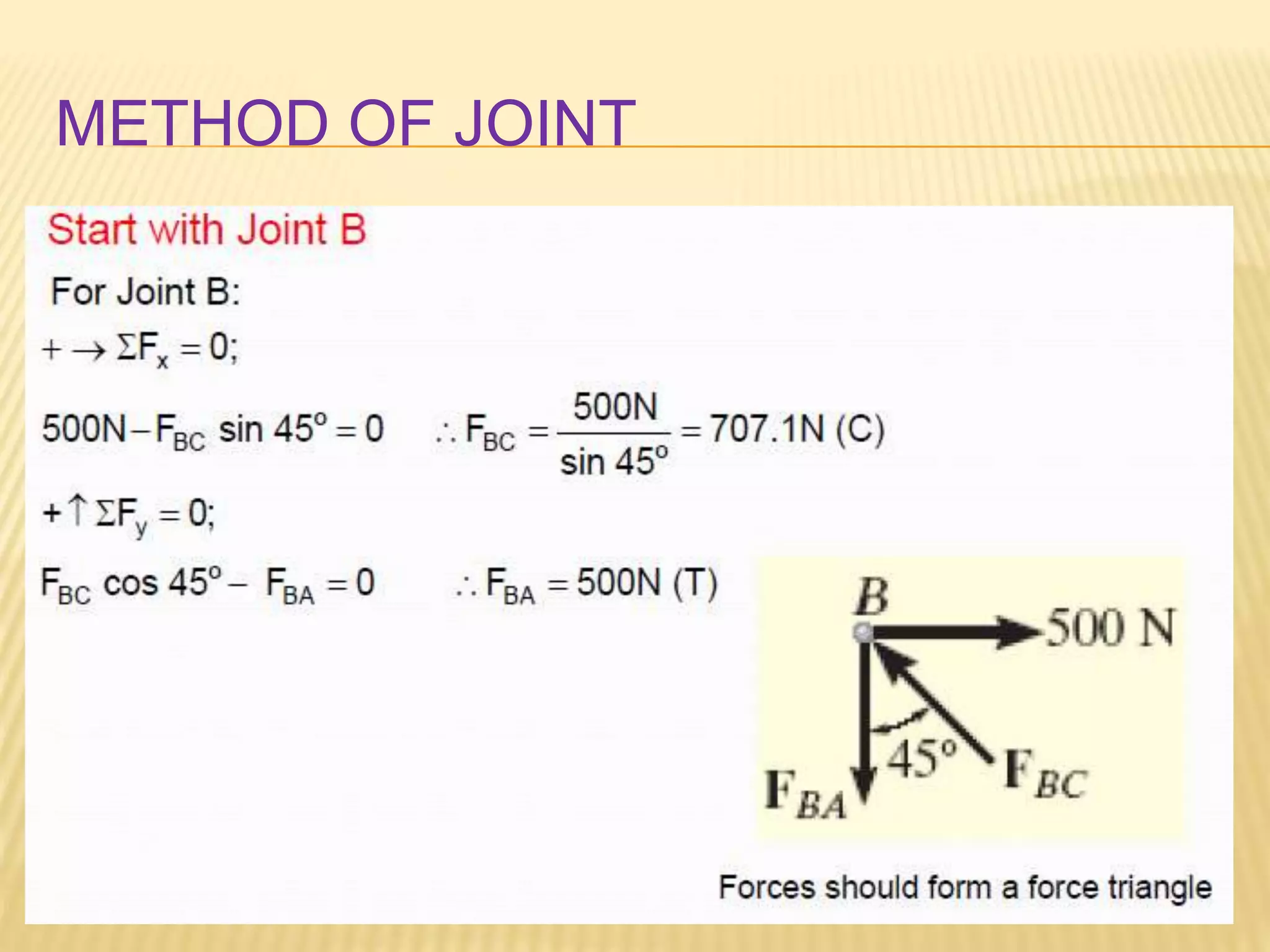 METHOD OF JOINT
 
