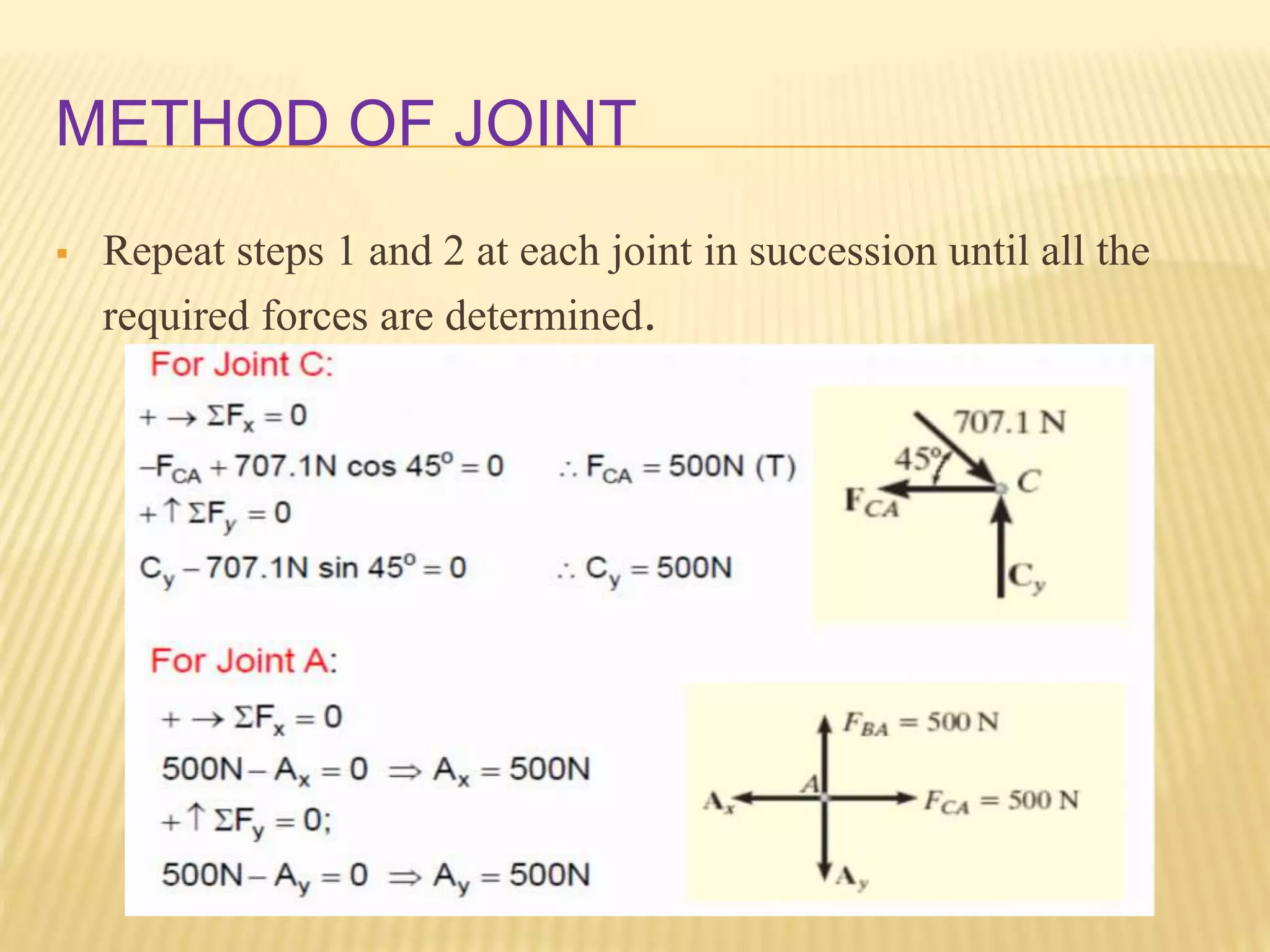 METHOD OF JOINT
 Repeat steps 1 and 2 at each joint in succession until all the
required forces are determined.
 