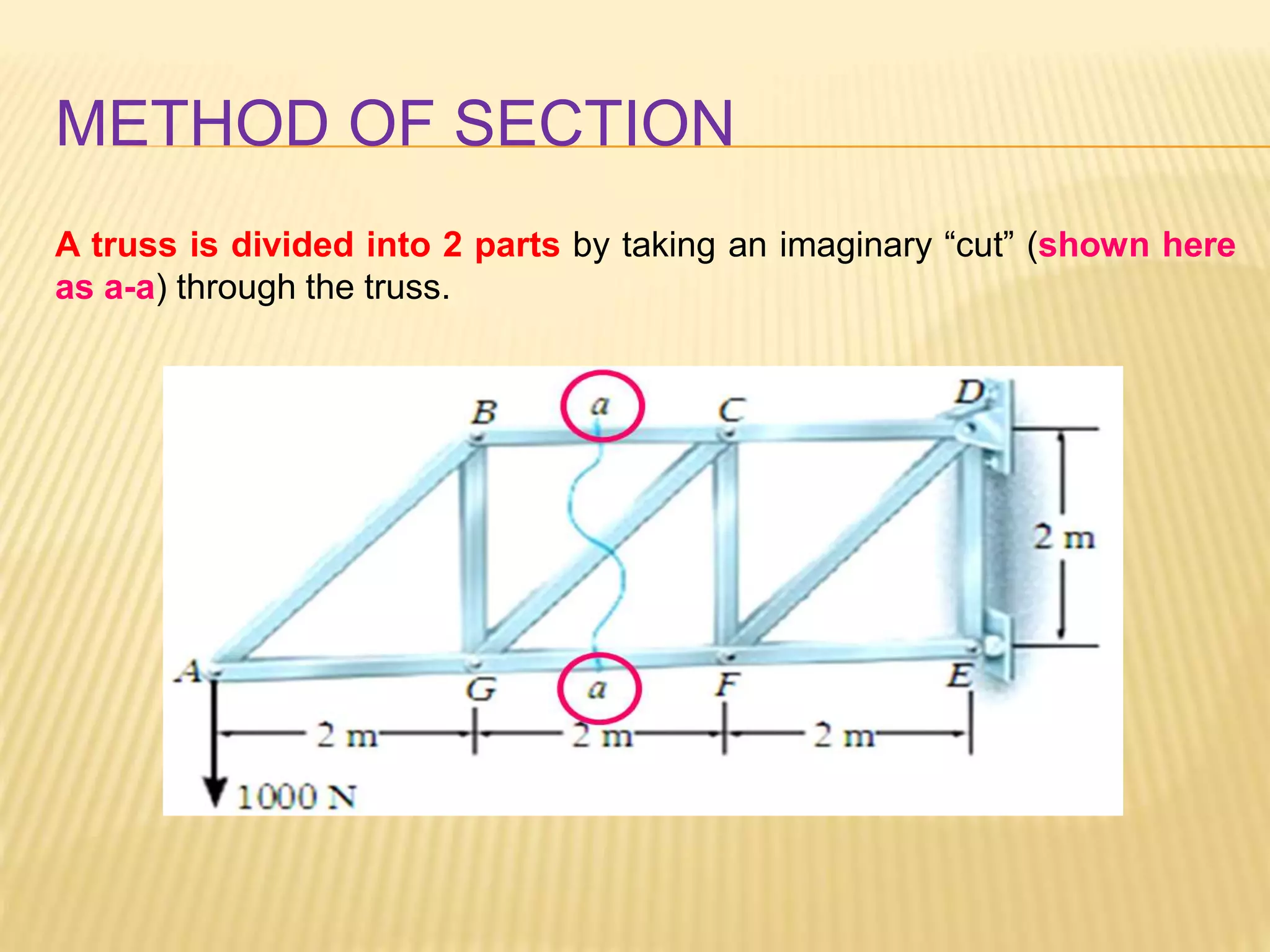 METHOD OF SECTION
A truss is divided into 2 parts by taking an imaginary “cut” (shown here
as a-a) through the truss.
 