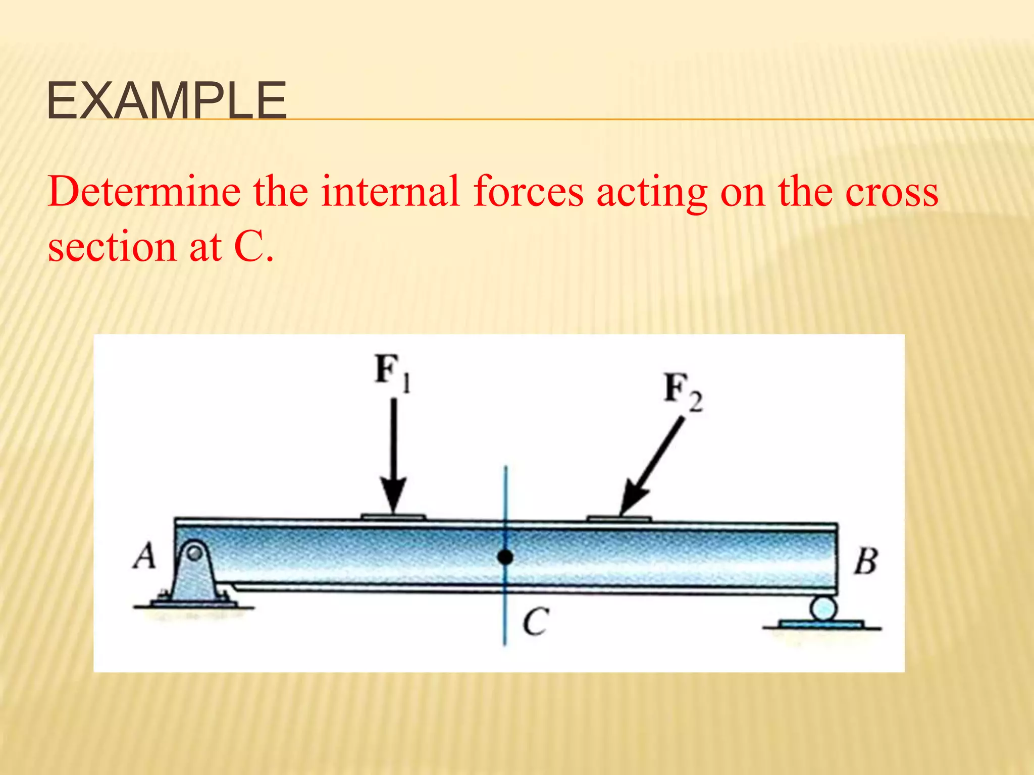 EXAMPLE
Determine the internal forces acting on the cross
section at C.
 