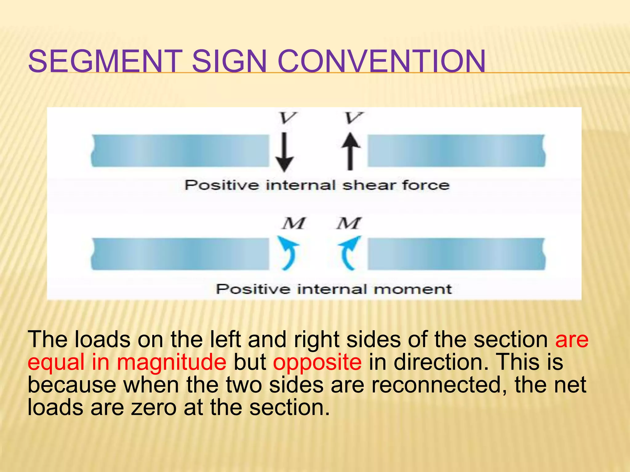 SEGMENT SIGN CONVENTION
The loads on the left and right sides of the section are
equal in magnitude but opposite in direction. This is
because when the two sides are reconnected, the net
loads are zero at the section.
 