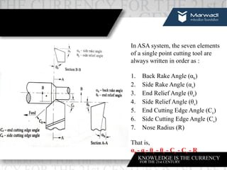 Chapter 1 MetalCuttingpptx__2021_12_06_10_32_13.pptx
