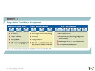 Chapter 1 MGMT Principles of Management.pptx