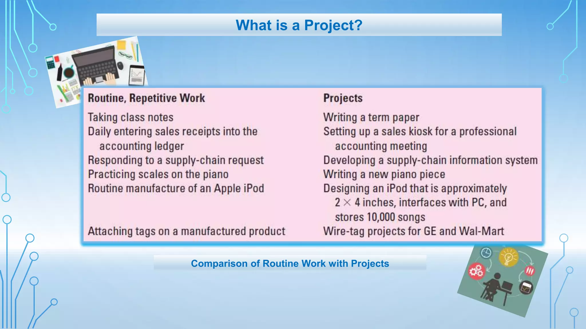Comparison of Routine Work with Projects
What is a Project?
 
