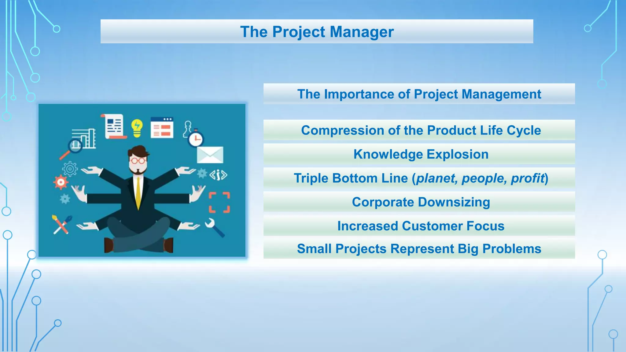The Importance of Project Management
Compression of the Product Life Cycle
Knowledge Explosion
Triple Bottom Line (planet, people, profit)
Corporate Downsizing
Increased Customer Focus
Small Projects Represent Big Problems
The Project Manager
 