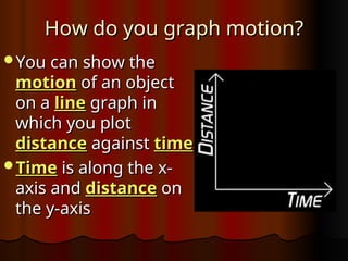 How do you graph motion?
How do you graph motion?
You can show the
You can show the
motion
motion of an object
of an object
on a
on a line
line graph in
graph in
which you plot
which you plot
distance
distance against
against time
time
Time
Time is along the x-
is along the x-
axis and
axis and distance
distance on
on
the y-axis
the y-axis
 
