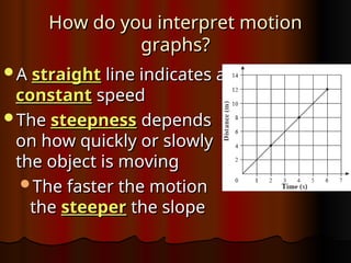 How do you interpret motion
How do you interpret motion
graphs?
graphs?
A
A straight
straight line indicates a
line indicates a
constant
constant speed
speed
The
The steepness
steepness depends
depends
on how quickly or slowly
on how quickly or slowly
the object is moving
the object is moving
The faster the motion
The faster the motion
the
the steeper
steeper the slope
the slope
 