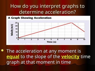 How do you interpret graphs to
How do you interpret graphs to
determine acceleration?
determine acceleration?
 The acceleration at any moment is
The acceleration at any moment is
equal
equal to the slope of the
to the slope of the velocity
velocity time
time
graph at that moment in time
graph at that moment in time
Acceleration vs. Constant speed
 