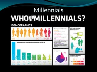 Millennials
 