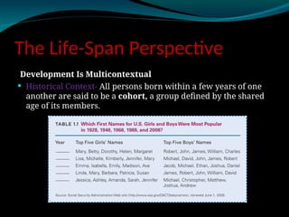The Life-Span Perspective
Development Is Multicontextual
 Historical Context- All persons born within a few years of one
another are said to be a cohort, a group defined by the shared
age of its members.
 