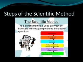 Steps of the Scientific Method
 