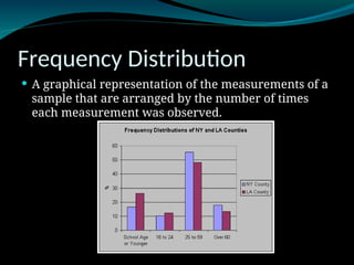 Frequency Distribution
 A graphical representation of the measurements of a
sample that are arranged by the number of times
each measurement was observed.
 