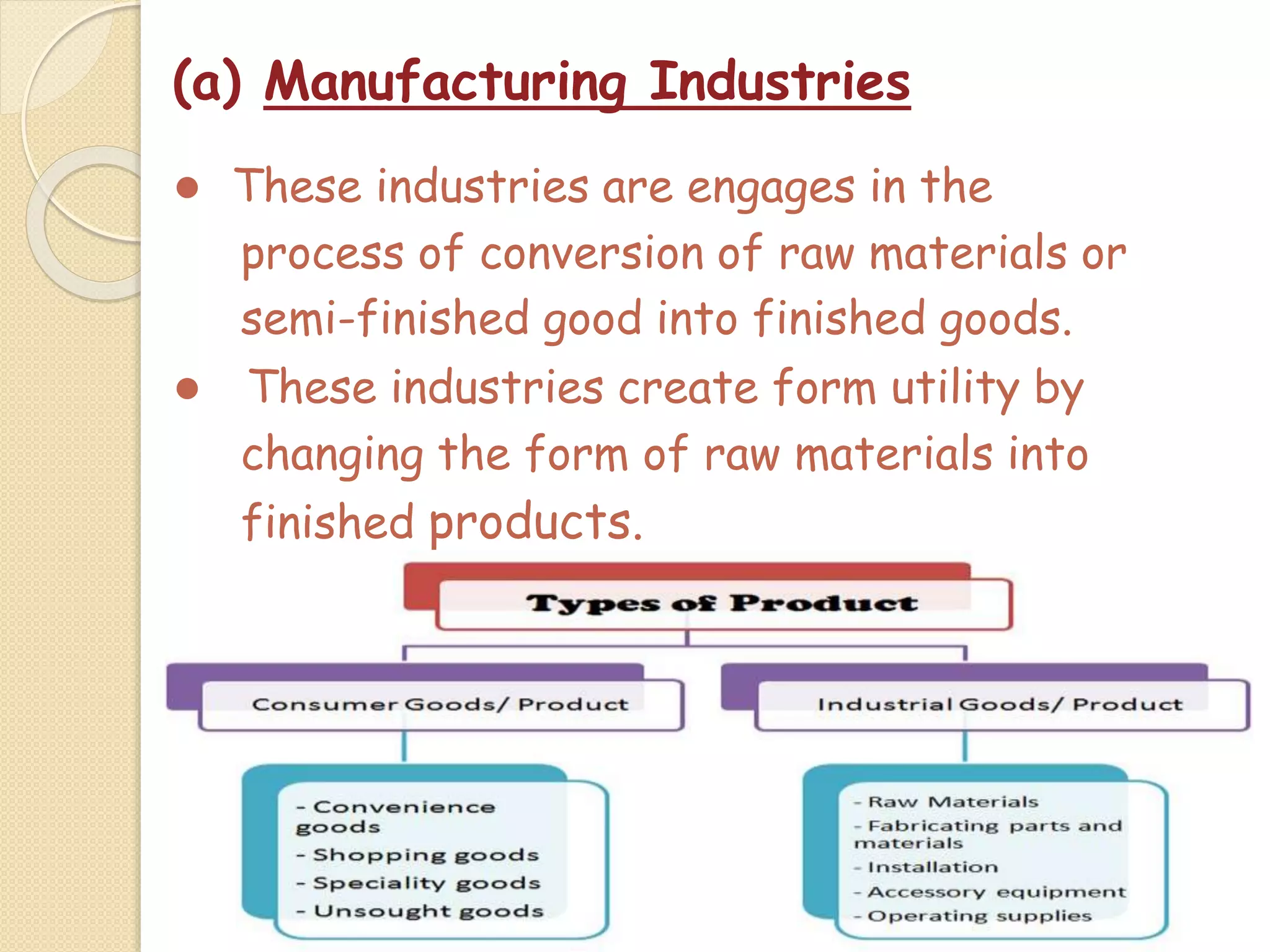 (a) Manufacturing Industries
● These industries are engages in the
process of conversion of raw materials or
semi-finished good into finished goods.
● These industries create form utility by
changing the form of raw materials into
finished products.
 