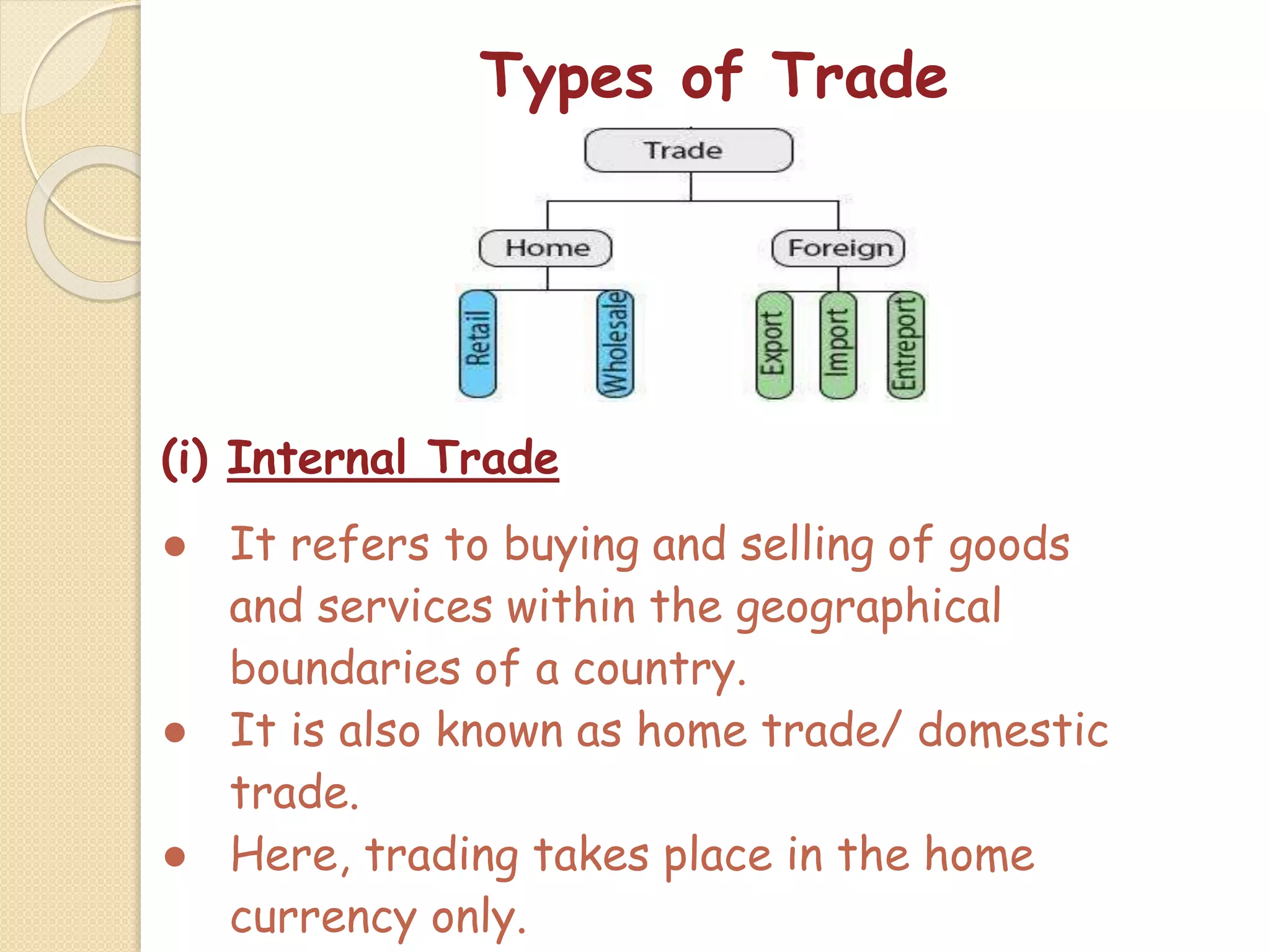 Types of Trade
(i) Internal Trade
● It refers to buying and selling of goods
and services within the geographical
boundaries of a country.
● It is also known as home trade/ domestic
trade.
● Here, trading takes place in the home
currency only.
 