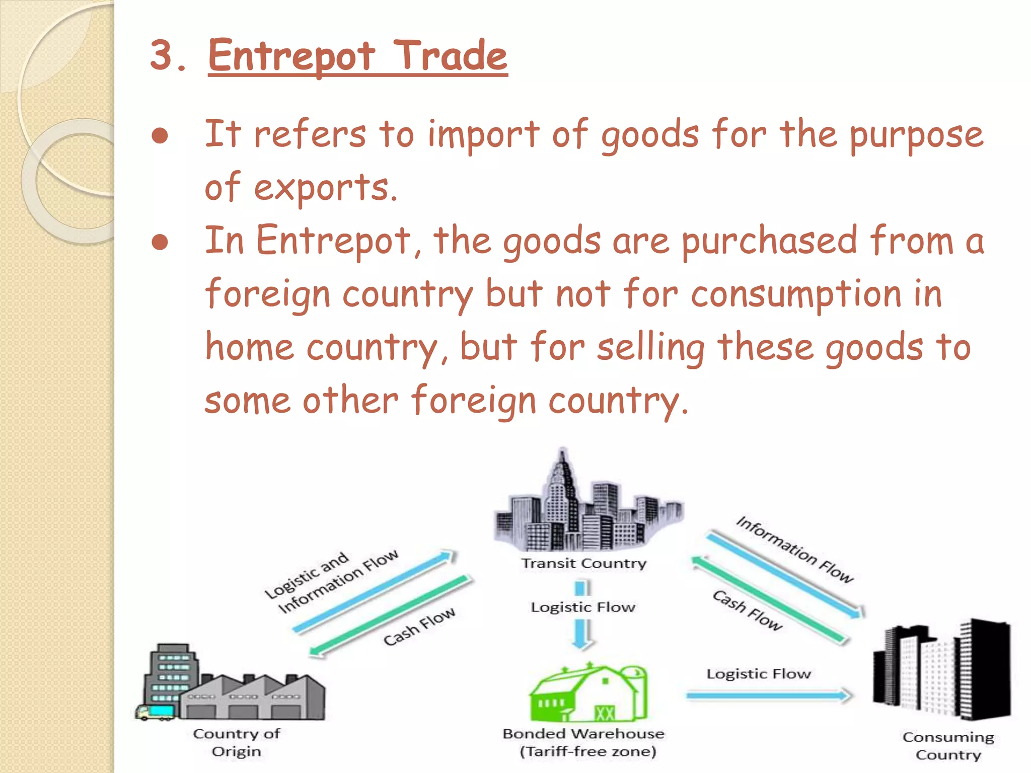 3. Entrepot Trade
● It refers to import of goods for the purpose
of exports.
● In Entrepot, the goods are purchased from a
foreign country but not for consumption in
home country, but for selling these goods to
some other foreign country.
 