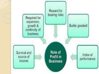 Chapter 1 Nature and Purpose of Business | PPT