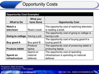 BACHELOR OF ARTS IN ECONOMICS SOC SCI 104 – BASIC ECONOMICS W/ TAR
Pangasinan State University
Social Science Department – PSU Lingayen
Opportunity Cost Examples
What to Do
What you
have Done Opportunity Cost
Watch a
television Read a book
The opportunity cost of watching television
is reading a book.
Going to college Having a job
The opportunity cost of going to college is
having a job
Buy good A Buy good B
The opportunity cost of buying good A is
buying good B.
Produce tablet
Produce
laptop
The opportunity cost of producing tablet is
producing laptop
Spend on
infrastructure
Spend on
national
defense
The opportunity cost of spending
infrastracture is spending on national
defense
Opportunity Costs
 