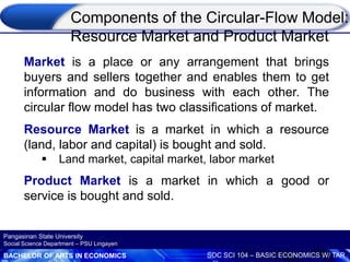 BACHELOR OF ARTS IN ECONOMICS SOC SCI 104 – BASIC ECONOMICS W/ TAR
Pangasinan State University
Social Science Department – PSU Lingayen
Market is a place or any arrangement that brings
buyers and sellers together and enables them to get
information and do business with each other. The
circular flow model has two classifications of market.
Resource Market is a market in which a resource
(land, labor and capital) is bought and sold.
 Land market, capital market, labor market
Product Market is a market in which a good or
service is bought and sold.
Components of the Circular-Flow Model:
Resource Market and Product Market
 