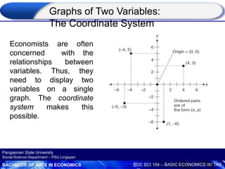 BACHELOR OF ARTS IN ECONOMICS SOC SCI 104 – BASIC ECONOMICS W/ TAR
Pangasinan State University
Social Science Department – PSU Lingayen
Graphs of Two Variables:
The Coordinate System
Economists are often
concerned with the
relationships between
variables. Thus, they
need to display two
variables on a single
graph. The coordinate
system makes this
possible.
 