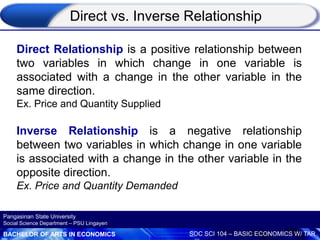 BACHELOR OF ARTS IN ECONOMICS SOC SCI 104 – BASIC ECONOMICS W/ TAR
Pangasinan State University
Social Science Department – PSU Lingayen
Direct Relationship is a positive relationship between
two variables in which change in one variable is
associated with a change in the other variable in the
same direction.
Ex. Price and Quantity Supplied
Inverse Relationship is a negative relationship
between two variables in which change in one variable
is associated with a change in the other variable in the
opposite direction.
Ex. Price and Quantity Demanded
Direct vs. Inverse Relationship
 
