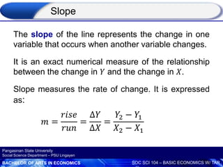 BACHELOR OF ARTS IN ECONOMICS SOC SCI 104 – BASIC ECONOMICS W/ TAR
Pangasinan State University
Social Science Department – PSU Lingayen
The slope of the line represents the change in one
variable that occurs when another variable changes.
It is an exact numerical measure of the relationship
between the change in 𝑌 and the change in 𝑋.
Slope measures the rate of change. It is expressed
as:
Slope
𝑚 =
𝑟𝑖𝑠𝑒
𝑟𝑢𝑛
=
∆𝑌
∆𝑋
=
𝑌2 − 𝑌1
𝑋2 − 𝑋1
 