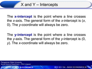 BACHELOR OF ARTS IN ECONOMICS SOC SCI 104 – BASIC ECONOMICS W/ TAR
Pangasinan State University
Social Science Department – PSU Lingayen
X and Y – Intercepts
The x-intercept is the point where a line crosses
the x-axis. The general form of the x-intercept is (x,
0). The y-coordinate will always be zero.
The y-intercept is the point where a line crosses
the y-axis. The general form of the y-intercept is (0,
y). The x-coordinate will always be zero.
 