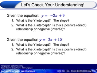 BACHELOR OF ARTS IN ECONOMICS SOC SCI 104 – BASIC ECONOMICS W/ TAR
Pangasinan State University
Social Science Department – PSU Lingayen
Let’s Check Your Understanding!
Given the equation: 𝑦 = −3𝑥 + 9
1. What is the Y intercept? The slope?
2. What is the X intercept? Is this a positive (direct)
relationship or negative (inverse)?
Given the equation 𝑦 = 2𝑥 + 10
1. What is the Y intercept? The slope?
2. What is the X intercept? Is this a positive (direct)
relationship or negative (inverse)?
 