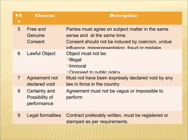 Chapter 1 nature of contract | PPT | Law