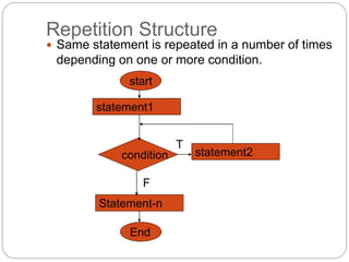 Repetition Structure 
 Same statement is repeated in a number of times 
depending on one or more condition. 
start 
statement1 
statement2 
condition 
Statement-n 
End 
T 
F 
 