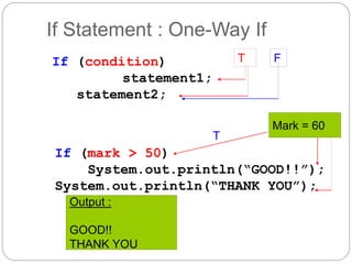 If Statement : One-Way If 
If (condition) 
statement1; 
statement2; 
T F 
If (mark > 50) 
Mark = 60 
T 
System.out.println(“GOOD!!”); 
System.out.println(“THANK YOU”); 
Output : 
GOOD!! 
THANK YOU 
 