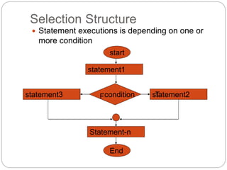 Selection Structure 
 Statement executions is depending on one or 
more condition 
start 
statement1 
statement3 Fcondition T 
statement2 
Statement-n 
End 
 