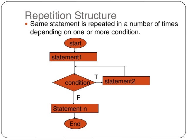 Chapter 1 nested control structures