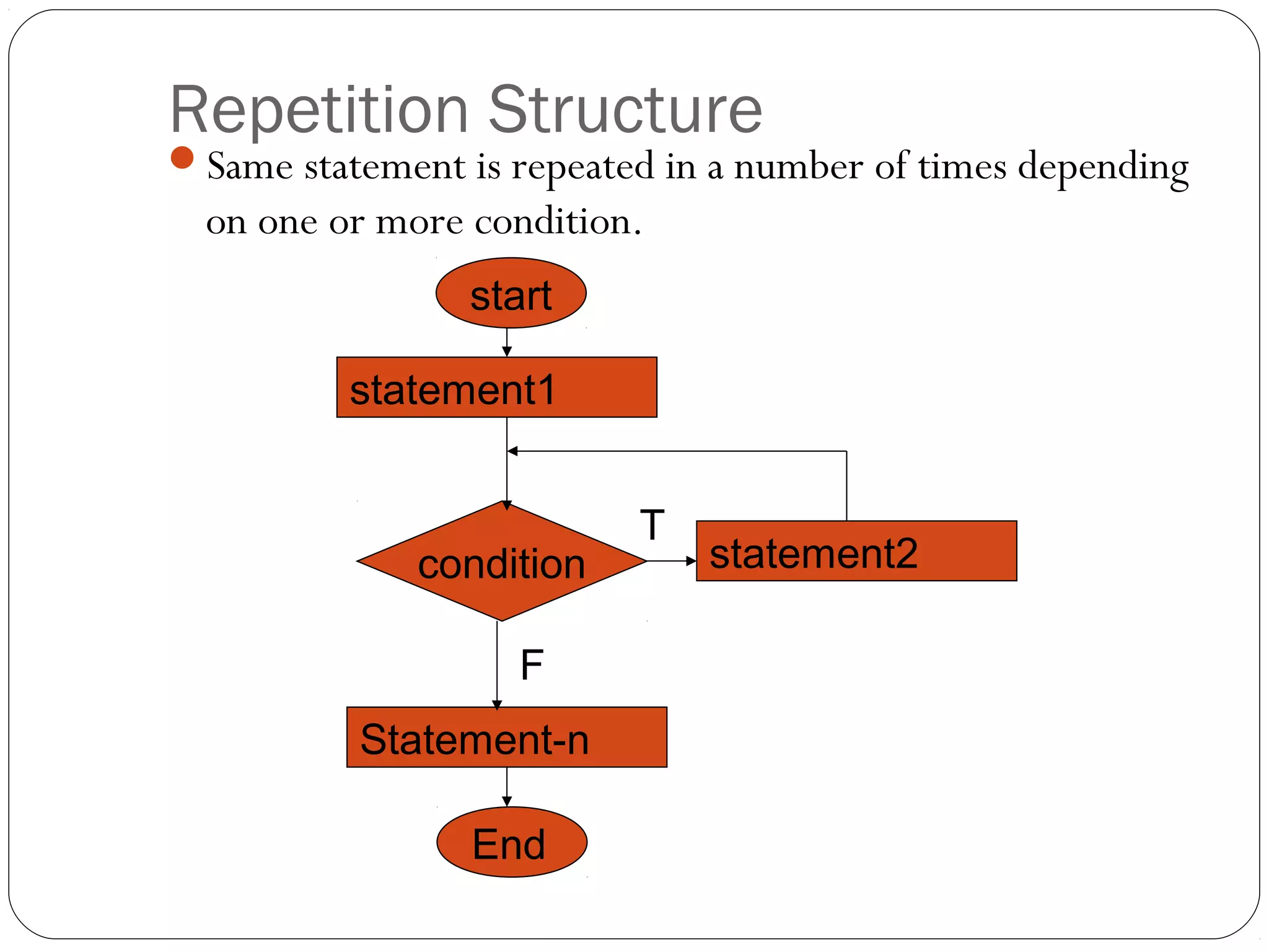 Repetition Structure 
Same statement is repeated in a number of times depending 
on one or more condition. 
start 
statement1 
statement2 
condition 
Statement-n 
End 
T 
F 
 