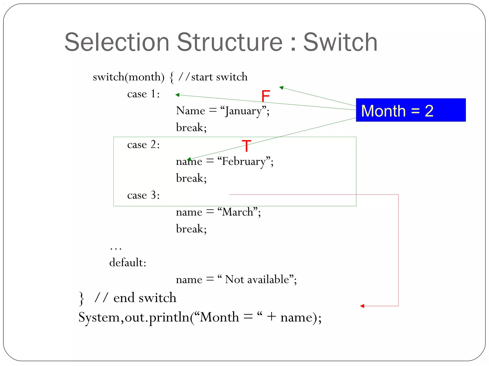 Selection Structure : Switch 
switch(month) { //start switch 
case 1: 
Name = “January”; 
break; 
case 2: 
name = “February”; 
break; 
case 3: 
name = “March”; 
break; 
… 
default: 
name = “ Not available”; 
} // end switch 
System,out.println(“Month = “ + name); 
Month = 2 
F 
T 
 