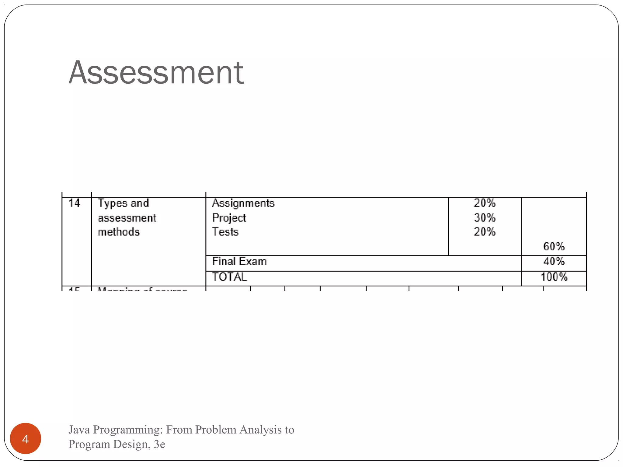 Assessment 
Java Programming: From Problem Analysis to 
4 Program Design, 3e 
 