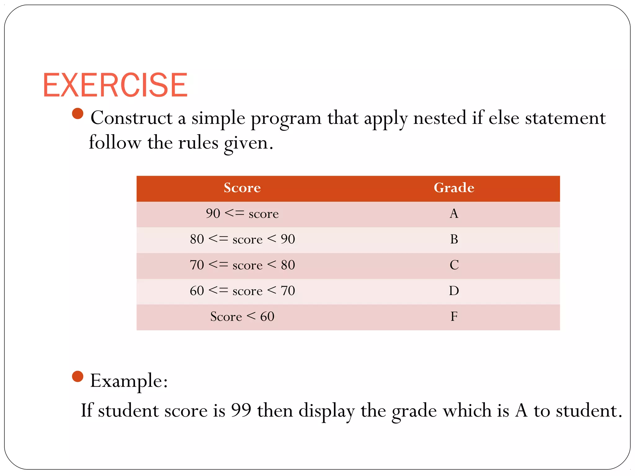 EXERCISE 
Construct a simple program that apply nested if else statement 
follow the rules given. 
Score Grade 
90 <= score A 
80 <= score < 90 B 
70 <= score < 80 C 
60 <= score < 70 D 
Score < 60 F 
Example: 
If student score is 99 then display the grade which is A to student. 
 