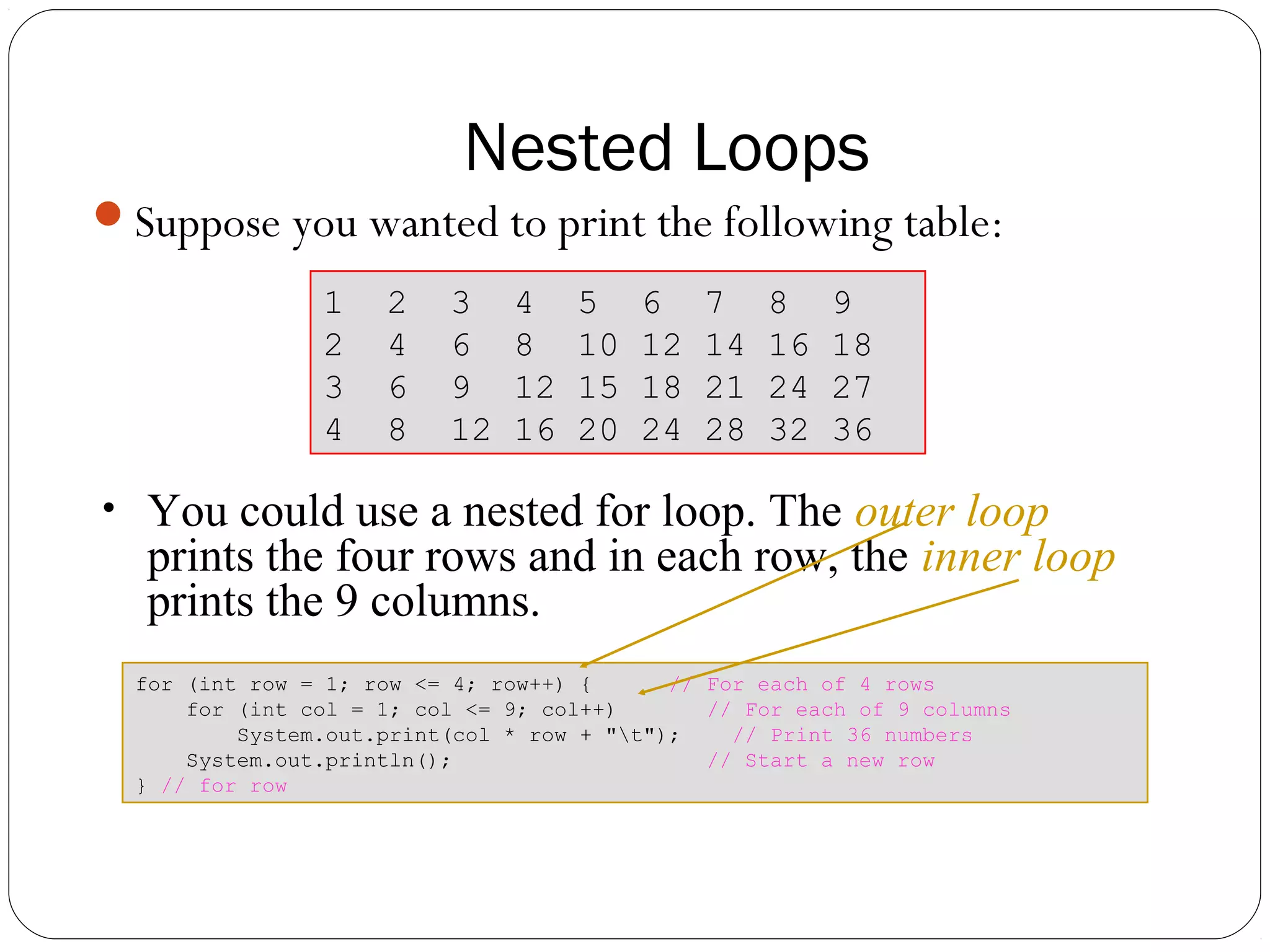 Nested Loops 
Suppose you wanted to print the following table: 
for (int row = 1; row <= 4; row++) { // For each of 4 rows 
for (int col = 1; col <= 9; col++) // For each of 9 columns 
System.out.print(col * row + "t"); // Print 36 numbers 
System.out.println(); // Start a new row 
} // for row 
1 2 3 4 5 6 7 8 9 
2 4 6 8 10 12 14 16 18 
3 6 9 12 15 18 21 24 27 
4 8 12 16 20 24 28 32 36 
• You could use a nested for loop. The outer loop 
prints the four rows and in each row, the inner loop 
prints the 9 columns. 
 